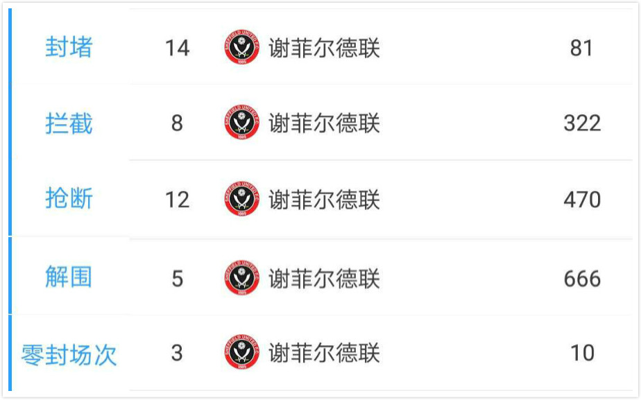 2016英超球队实力分析(深度分析｜从英甲球队到英超前八，谢菲尔德联队成就升班马的奇迹)