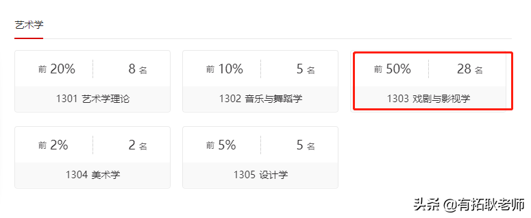 广州艺考：21年江苏12间编导院校，500分哪间院校艺考性价比更好
