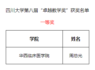 国际首创！他突破三大“卡脖子”核心技术封锁，每年超过20万癌症患者受益！