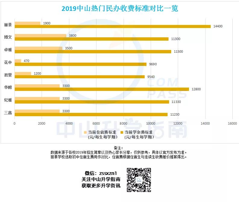 速看！这里有一份读民校不花钱还赚钱的秘笈