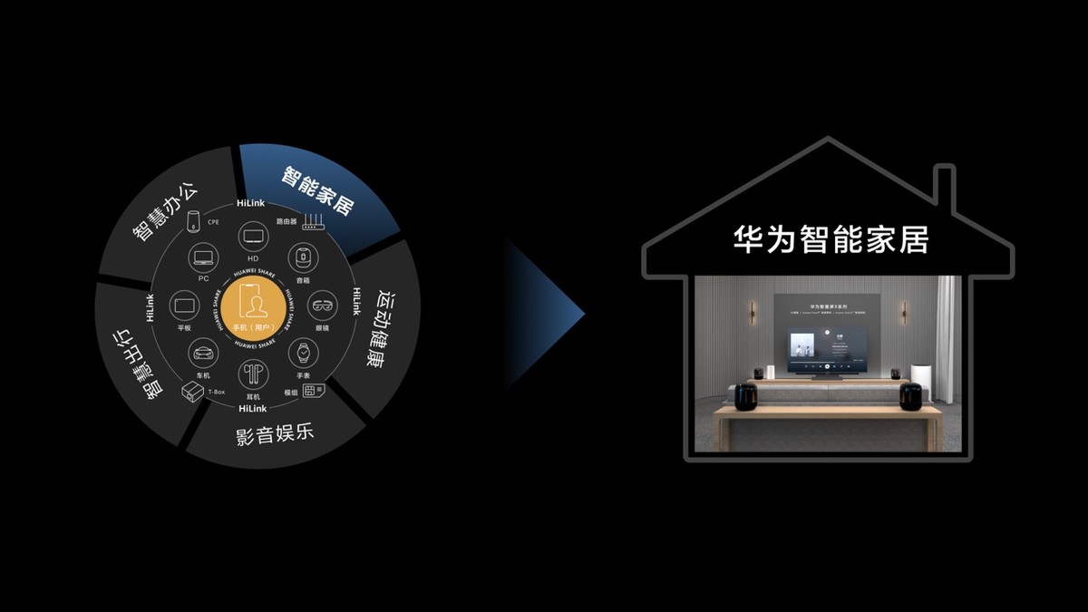 用户视角看华为HDC大会，全场景智慧生活仿佛来自科幻电影