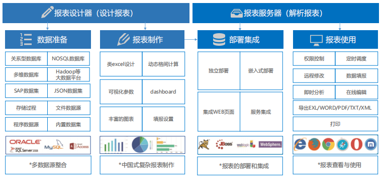 她五年工龄，主动写下辞职信：报表不会用，只能等着被淘汰