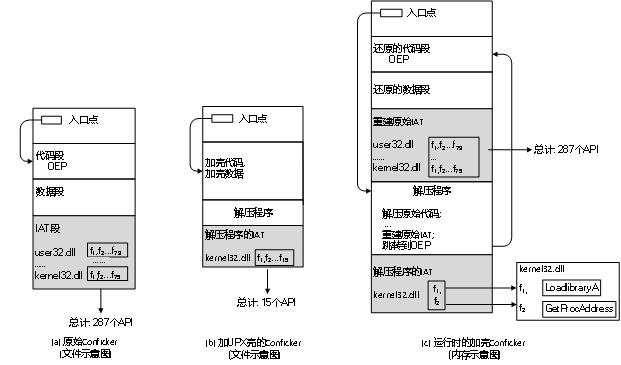 全国大学生信息安全竞赛三等奖virusTotal论文展示