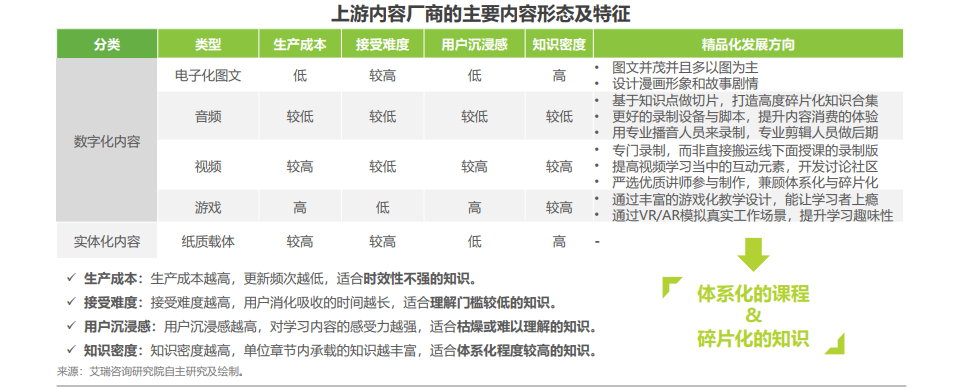 2021年中国企业培训行业研究报告