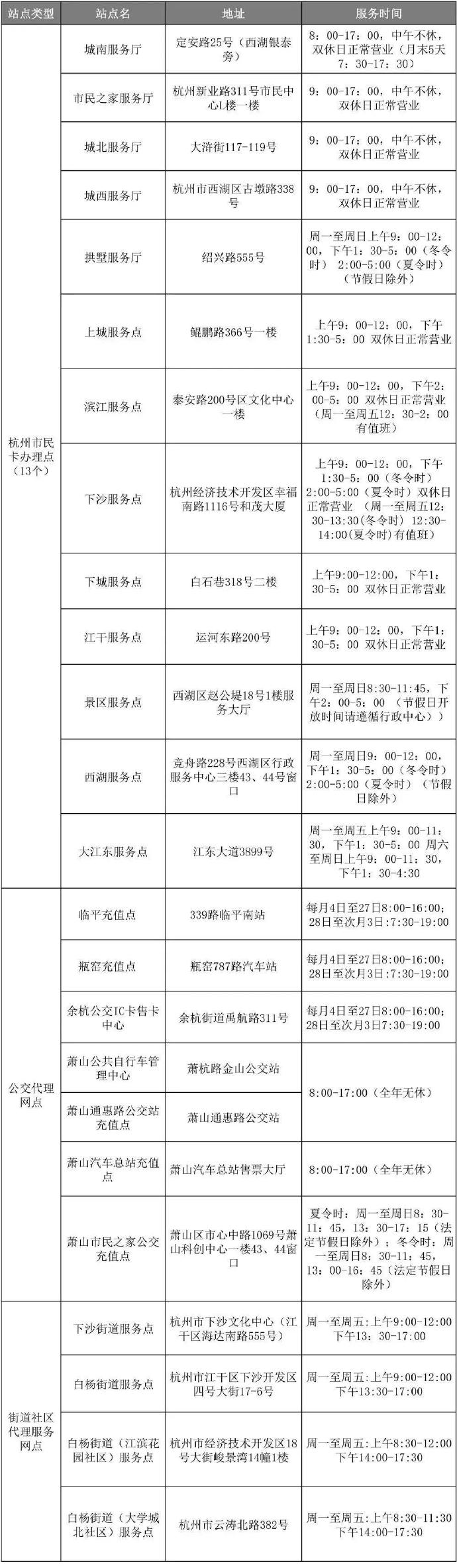 杭州公交卡办理点,杭州公交卡办理点电话