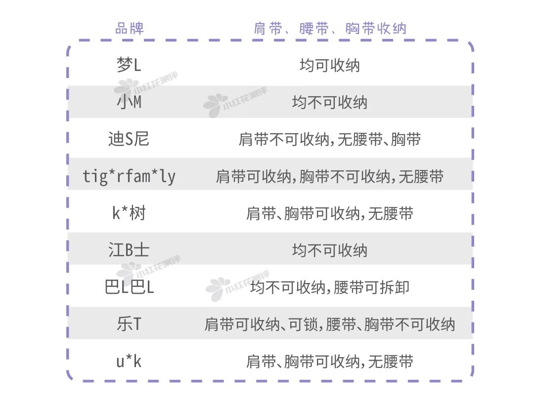9款兒童護(hù)脊書包：沒有什么煩惱是一個(gè)包解決不了的