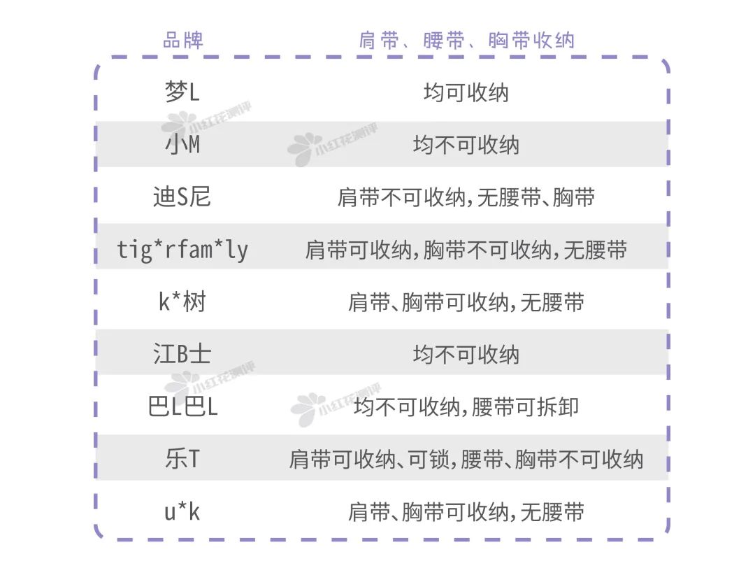 9款儿童护脊书包：没有什么烦恼是一个包解决不了的