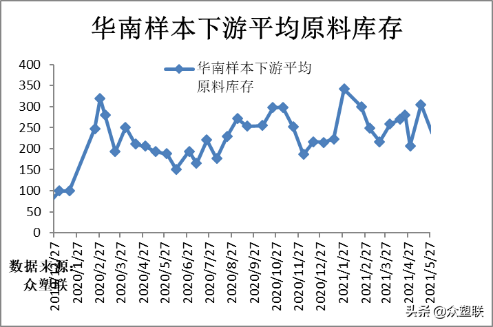 PVC周报：春检回归加下游限电，V弱势震荡，关注电石供应变化