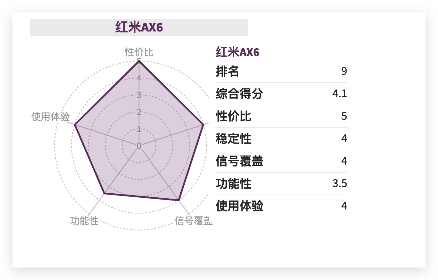 路由器十大排名（路由器年度推荐Top10发布）