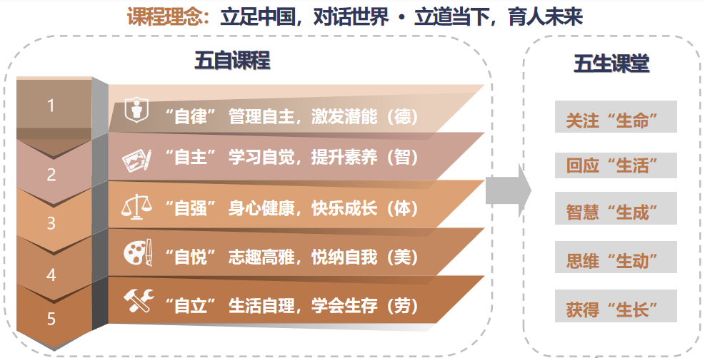城东这所学校凭什么出圈？名校而来的老师给出了答案