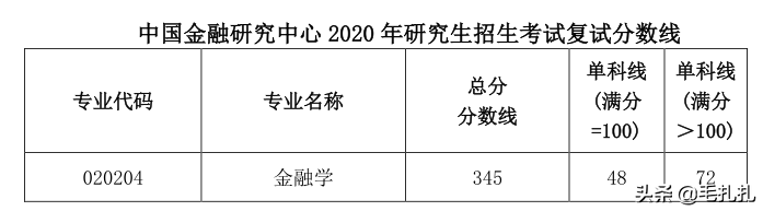 395分落榜！考研学子直呼：我太难了！