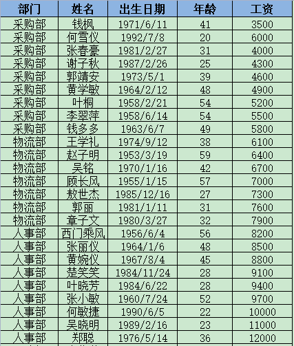 5分钟帮老板统计公司各年龄段人员数据