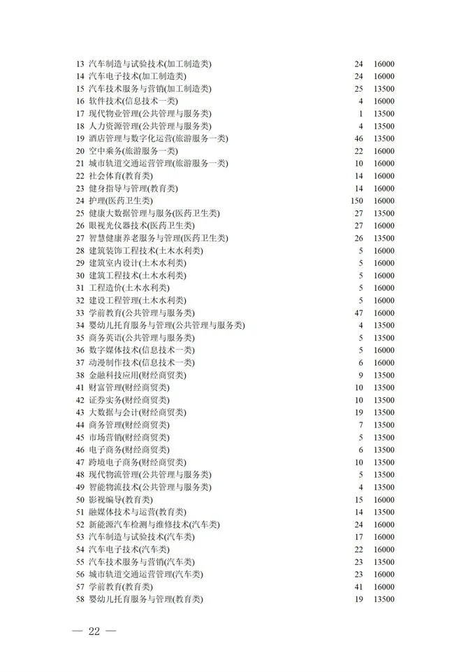 填报进入倒计时！2021四川高考对口招生专科批征集志愿正在填报