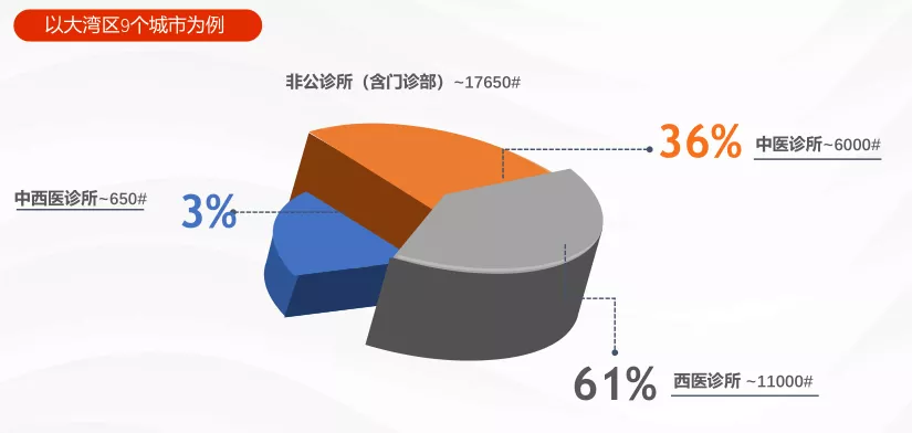 中医药现代化创新助推社会办医加速发展