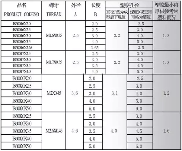 螺母规格