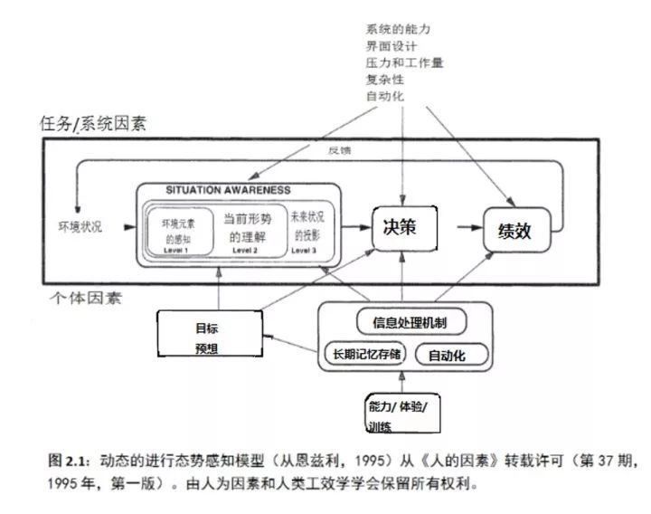 什么是态势感知？