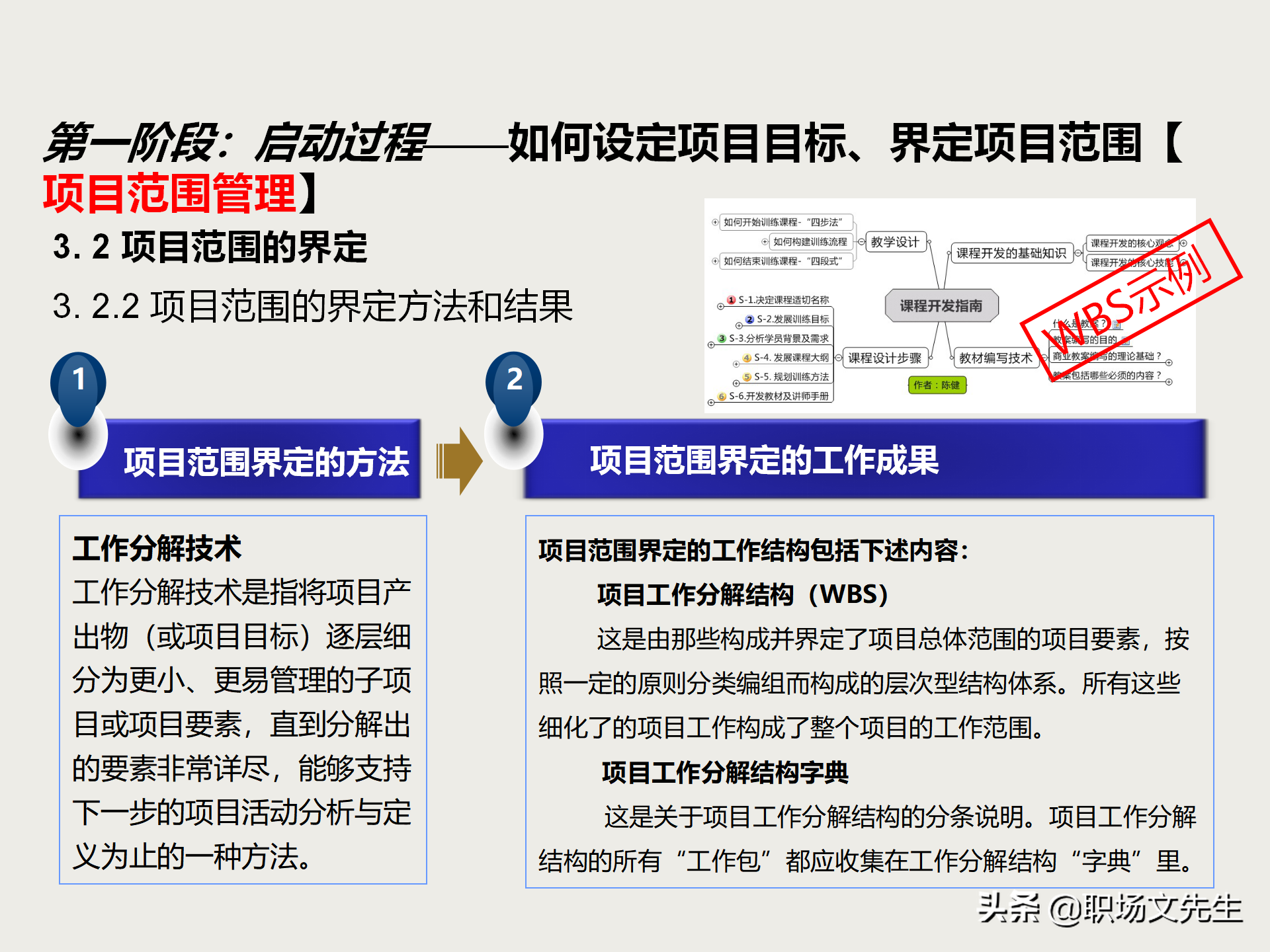 项目管理知识体系全貌：项目管理培训课程五大过程九大知识领域