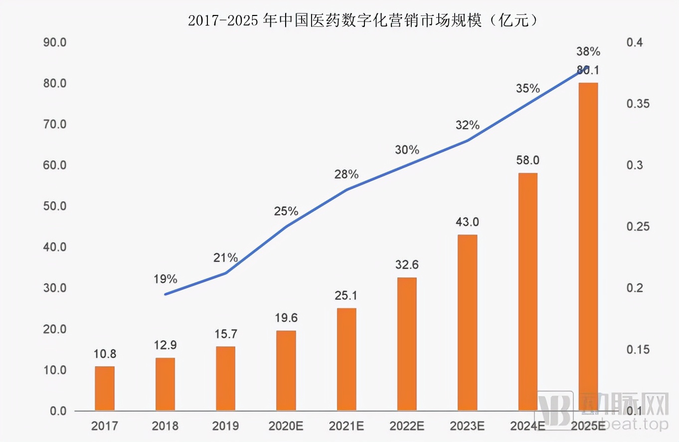 医药数字化营销大变革，全球顶级药企们为何纷纷联手百度健康？