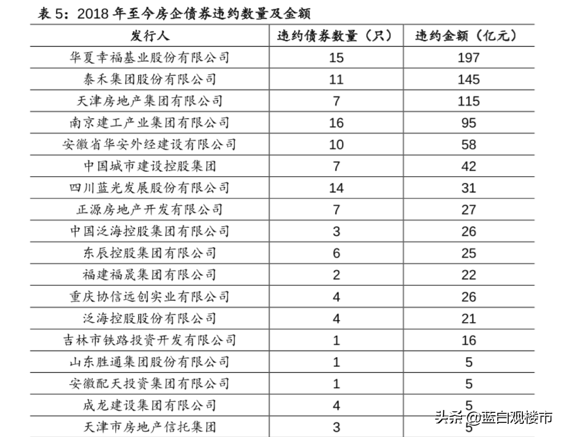 要降首付了？银行集体保首套房、保交楼，房企抱团，有点像2014年
