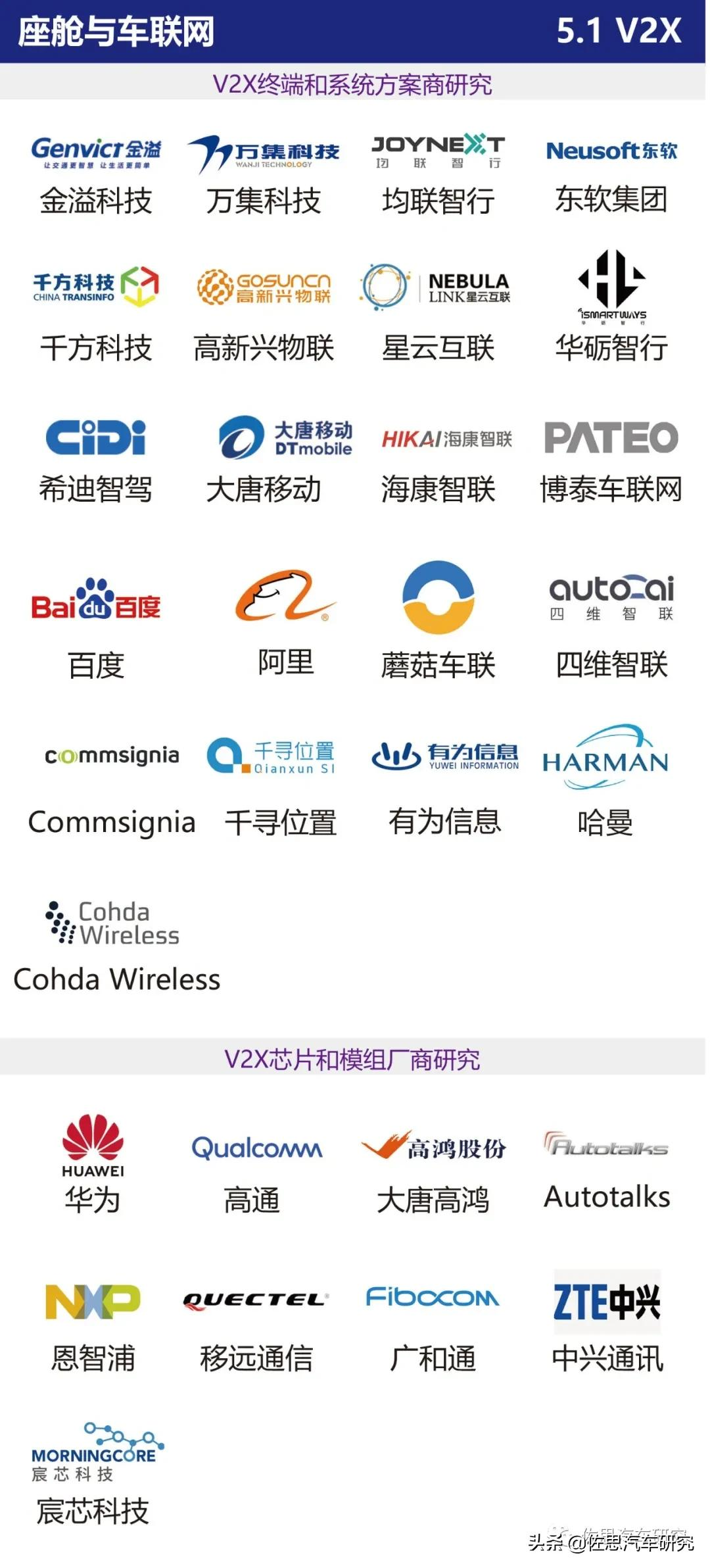 智能网联汽车产业链全景图（2021年4月版）