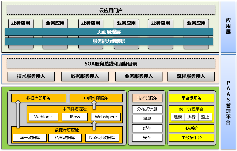 从企业架构到信息化规划，从现状调研到架构设计的核心逻辑