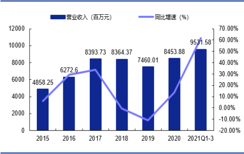 SiC 衬底——产业瓶颈亟待突破，国内厂商加速发展