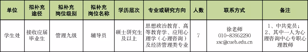 首都经济贸易大学引进学科带头人，招聘教师和辅导员啦！