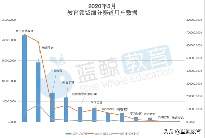 5月学习工具APP榜：学小易取代爱学入围TOP 10，小乔初驾涨幅最高