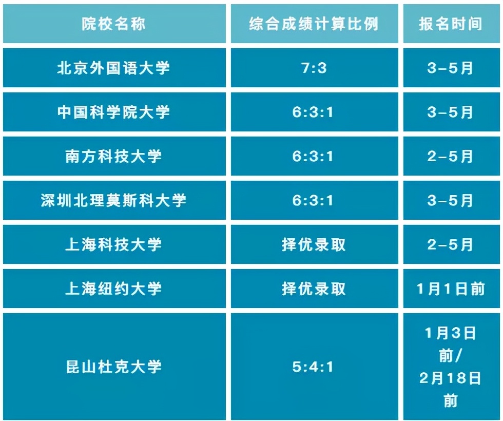 上海纽约大学难考吗（全国招生251人）