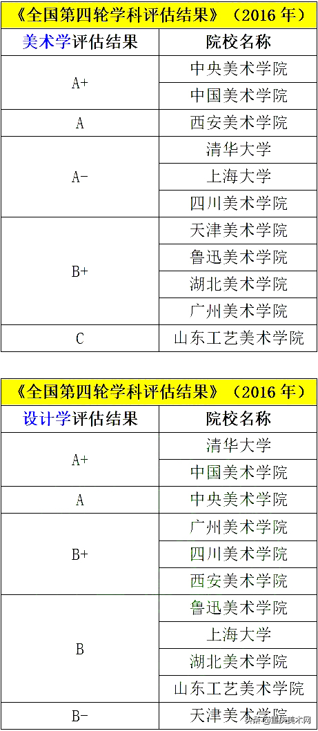 美术学院校排名中国有哪些中国各个美术学院排名