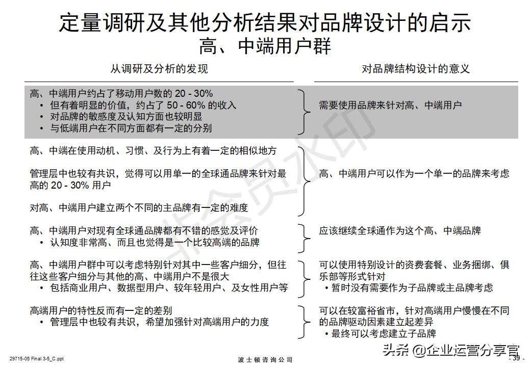 价值百万的波士顿咨询报告：某通讯集团品牌战略咨询案例