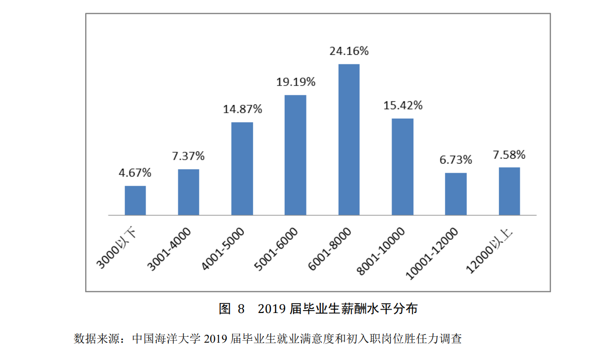 山东最好的15所本科排名：中国海洋大学第二，山东师范大学第五