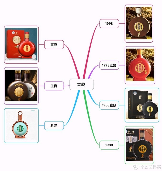 10年华山论剑多少钱（中国白酒） 第21张