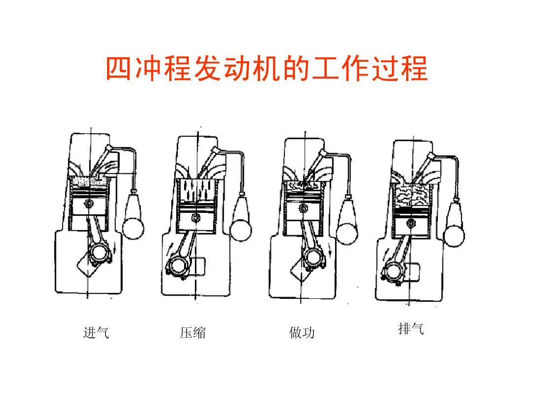 美欧两系v8?谁更强?曲拐布置型式对发动机性能有什么影响?