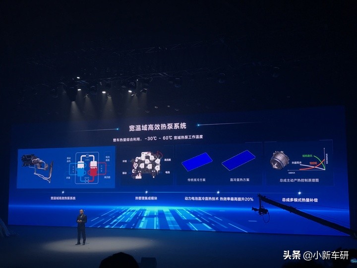 这一夜我们收获了干货与惊喜 - 比亚迪e平台3.0发布会纪实
