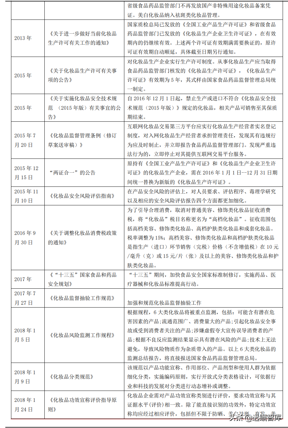 专注功能性护肤黄金赛道，贝泰妮：打造线上线下的全渠道营销模式