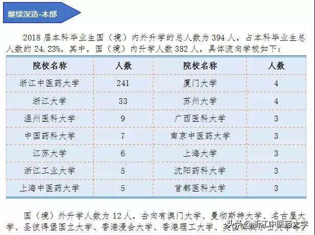 图解2018届本科毕业生就业质量报告