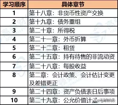 2019年CPA《会计》科目的最佳学习顺序！