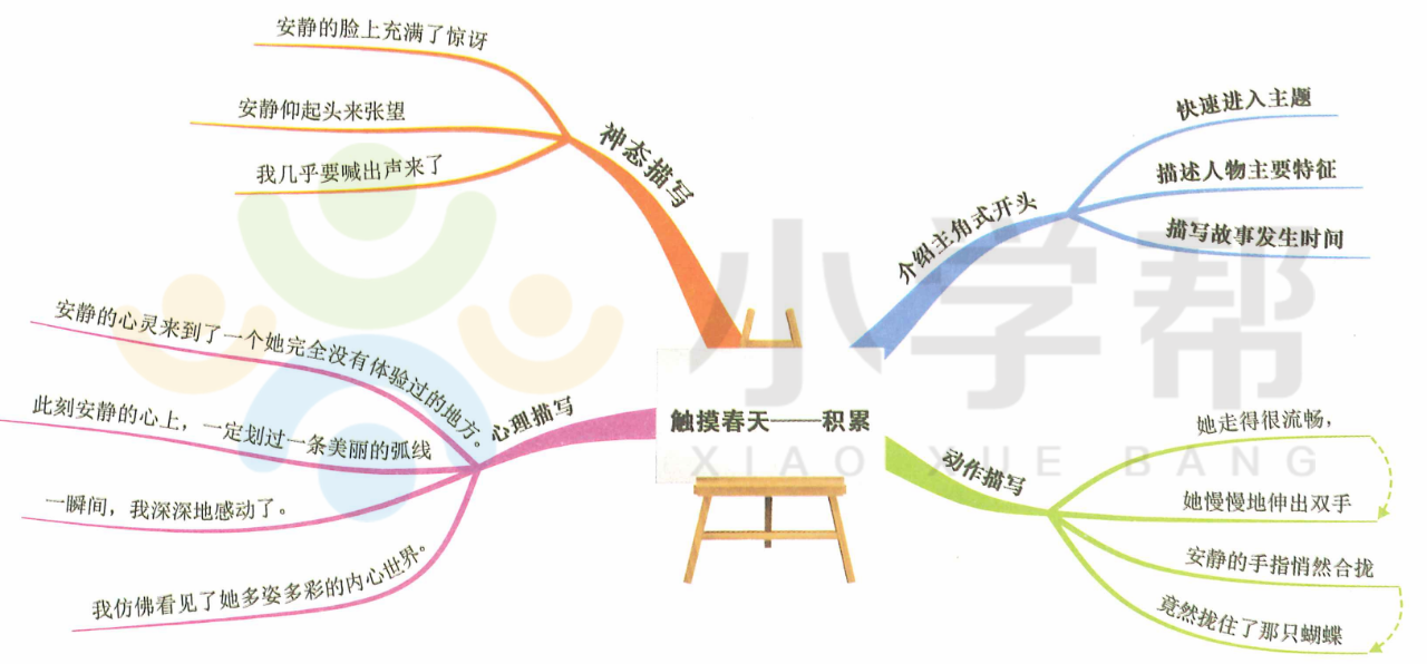 思维导图写作方法 ▏读名篇，学作文——《我身边的一件事》
