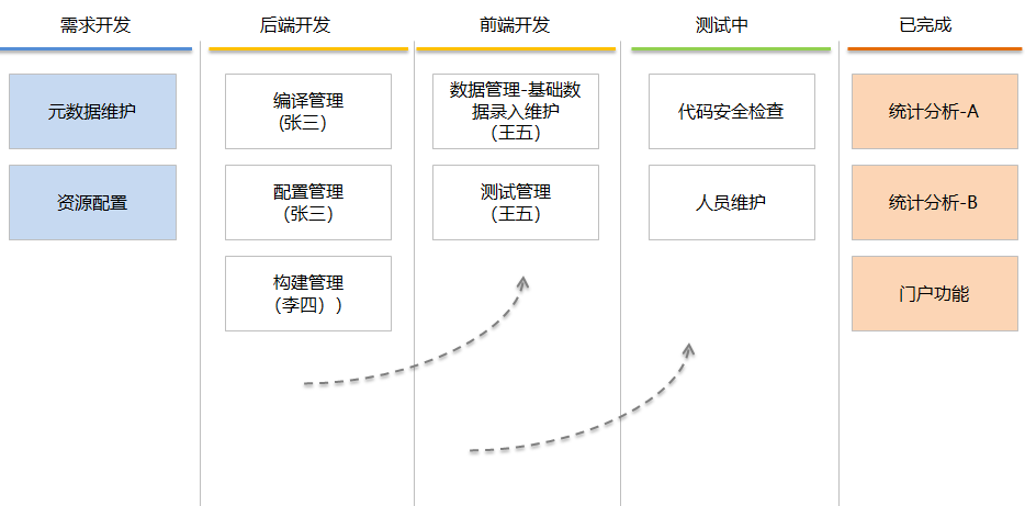 对敏捷研发和DevOps过程实践的若干问题思考总结