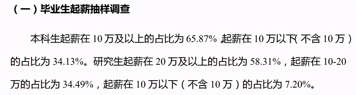 北京邮电大学毕业生首选BAT，华为排进前10，研究生20W起
