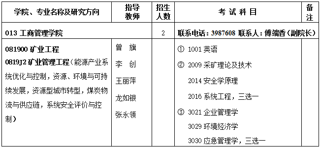 河南理工大学2020年博士研究生冬季招生简章发布！拟招生59人
