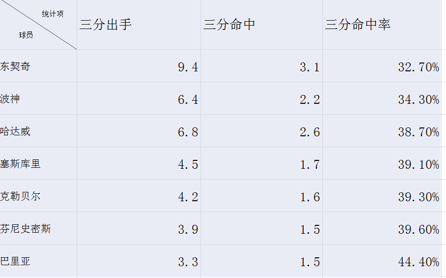 篮球比赛场上共有多少位队员(篮球比赛是5个人的，独行侠的成功，并非只因为东契奇)