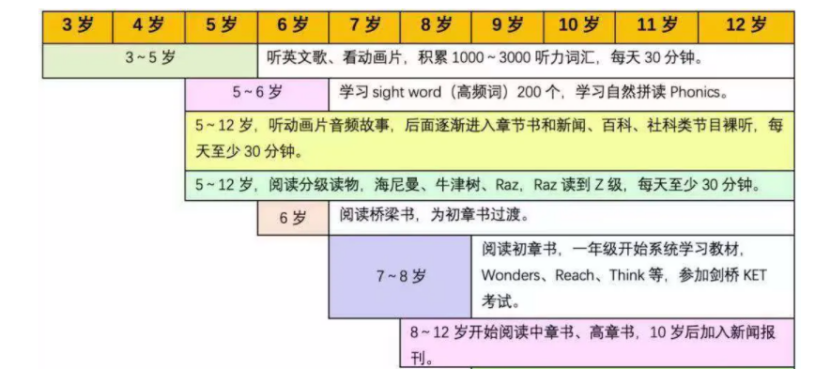 “养娃6年，负债百万！”中国最凶猛的烧钱大战，竟比造车更狠