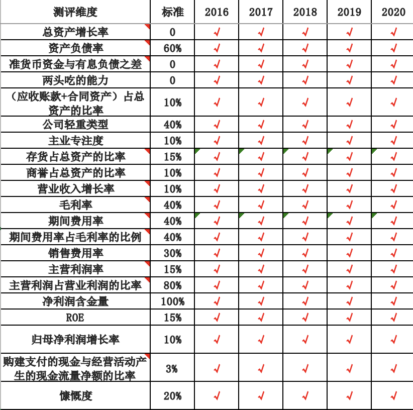 酱油巨头深度分析：海天 VS 千禾 VS 中新