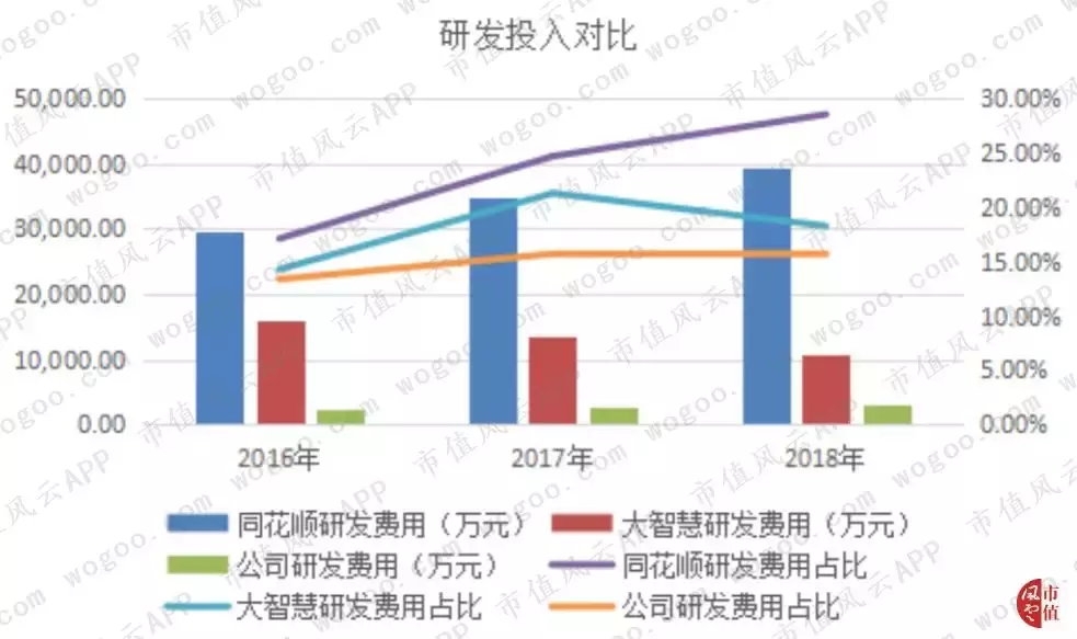 通达信盯上科创板：富得流油且毛利奇高，因何屡遭证监会取消审核？