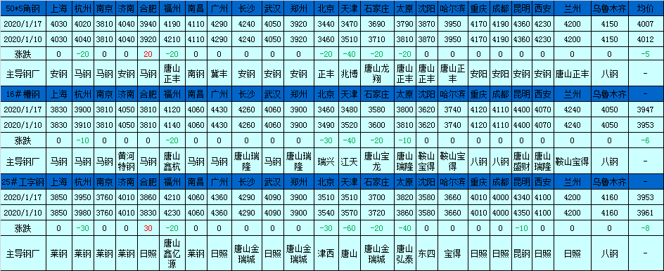 钢结构厂房的造价是多少？有什么计算方式吗？