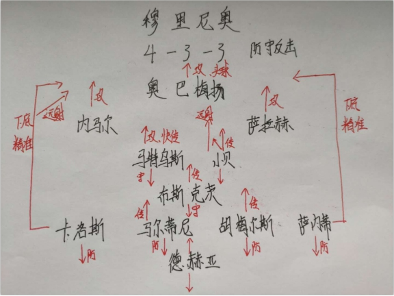 足球大师什么阵型最好(速速收藏！大神实况足球总结4大教练阵型配置，想躺赢就靠它了！)