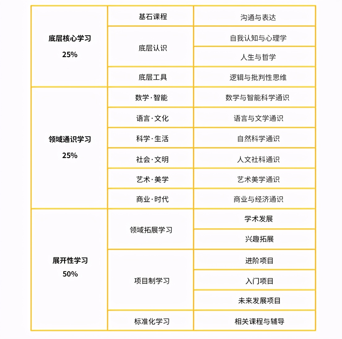 一所北京老牌名校的“教育进化论”：让学习超越学校的围墙