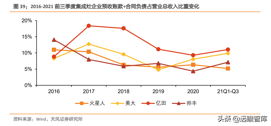 崛起的集成灶新贵：亿田智能，创始人集中持股，获建材KA巨头战投